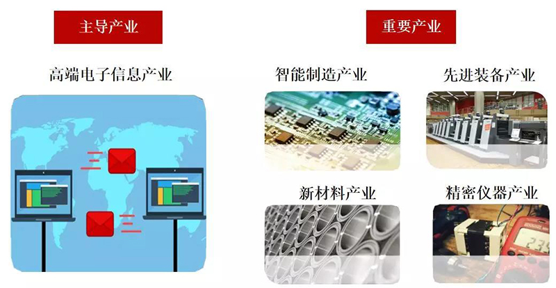 「新盘亮相」中南高科 · 高端电子信息产业园：惠州唯一标准产业园