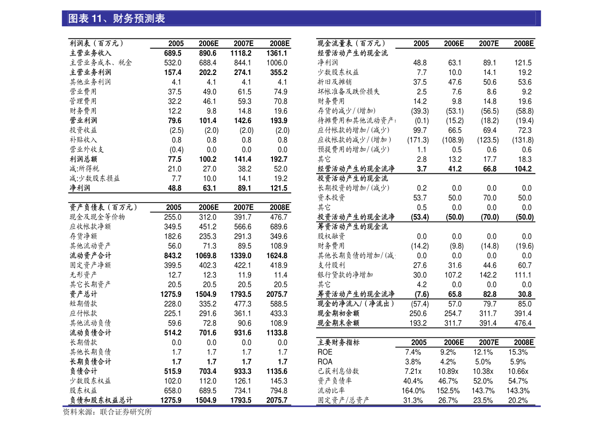 合肥高科：安徽天禾律师事务所关于合肥高科科技股份有限公司2022年头部次临时股东大会的法律意见书